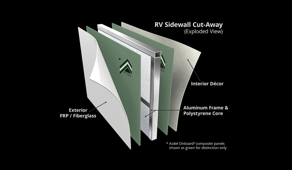 A group of Heartland RV sidewall components against a black background.