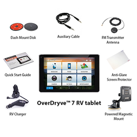 Thumbnail photos showing everything included in the Overdryve GPS kit.