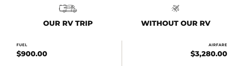 RV budget transportation comparison for Disney.