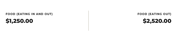 RV budget food comparison for trip at Disney.